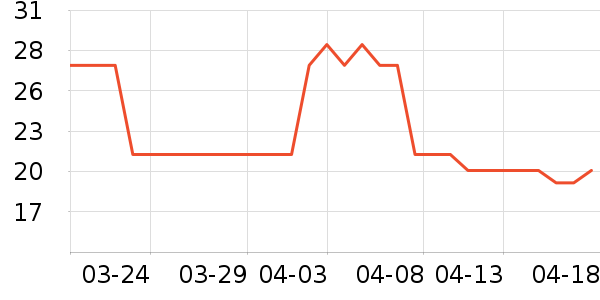 ������Ʒ��ʷ�۸�