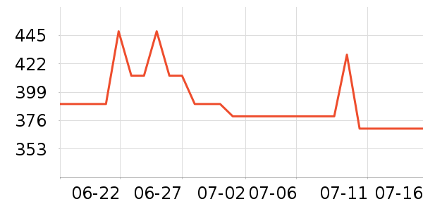 ������˶�Ь��ʷ�۸�