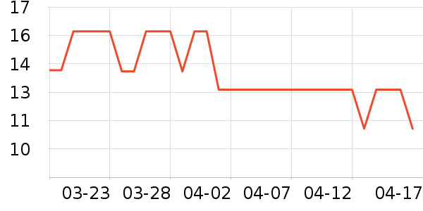 �����ø�����ʷ�۸�