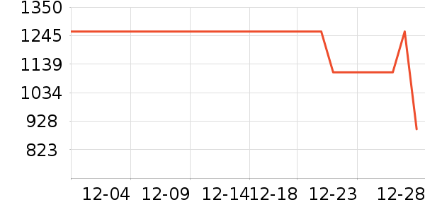 ����Ůʽ���޷���ʷ�۸�