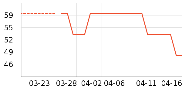 ��ͯT����ʷ�۸�