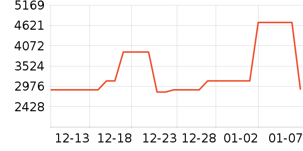 �����յ���ʷ�۸�