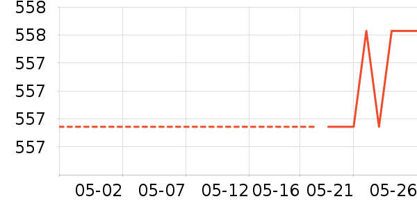 С���������̲�Ʒ��ʷ�۸�