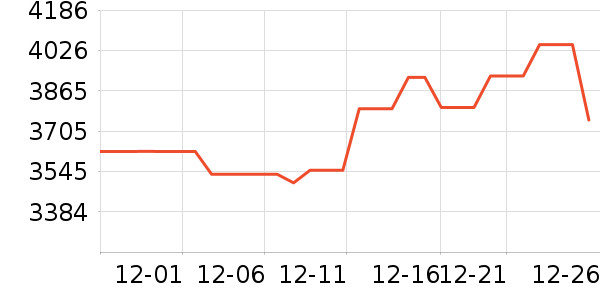 ���������ʷ�۸�