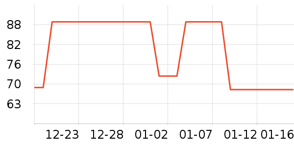 ���ϴ�˹�˶�����ʷ�۸�