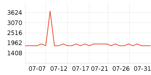 �ָ�����/��/̨��ʷ�۸�