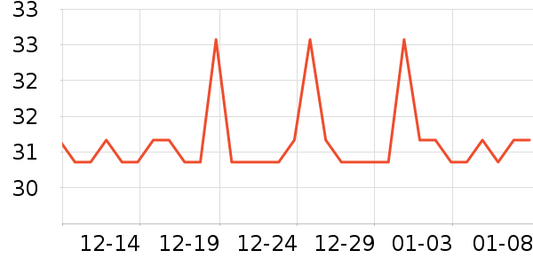 �����س�������������ʷ�۸�