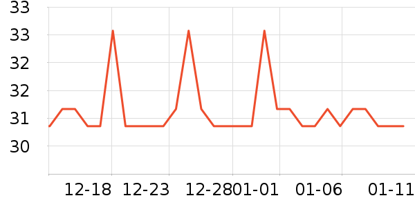 �����س�������������ʷ�۸�