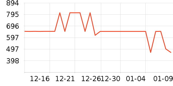 ������Ůʽ���޷���ʷ�۸�