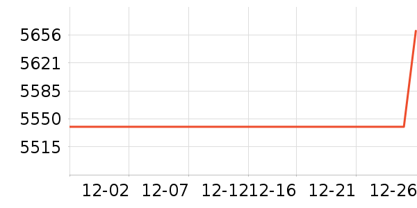 ȫ��ɳ����ʷ�۸�