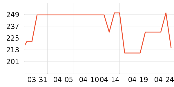 ˯��/�Ҿӷ���װ��ʷ�۸�