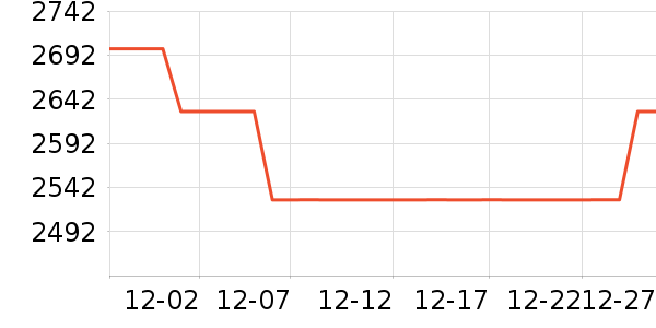 �������뵶��ʷ�۸�