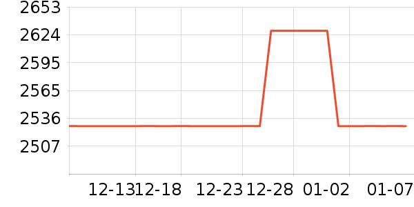 �������뵶��ʷ�۸�