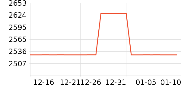 �������뵶��ʷ�۸�