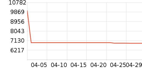 ���������ʷ�۸�