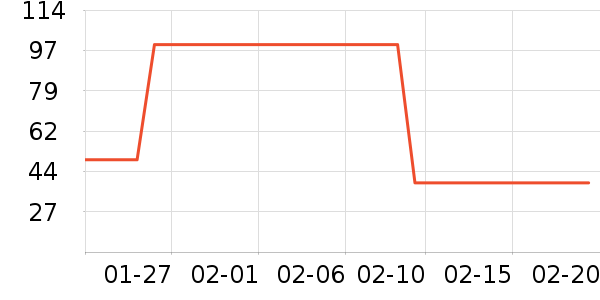 ���±���ʷ�۸�