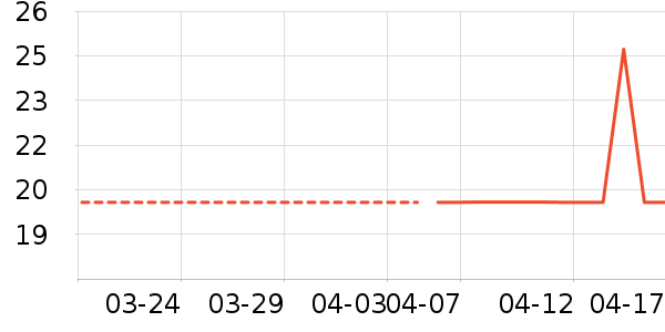 ��ʵ������ϴ����ʷ�۸�