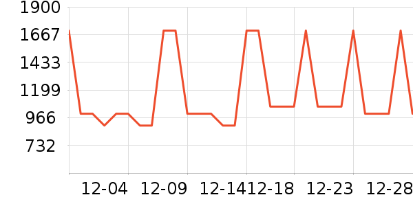 ����΢��¯��ʷ�۸�