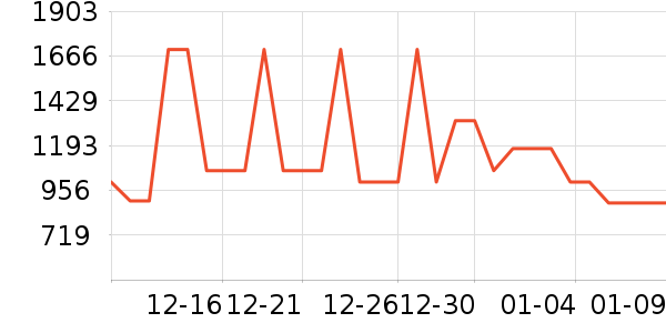 ����΢��¯��ʷ�۸�