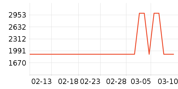 С���ϴ�»���ʷ�۸�