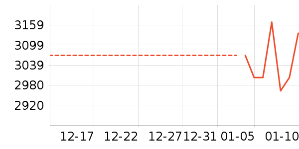 ��������ʷ�۸�