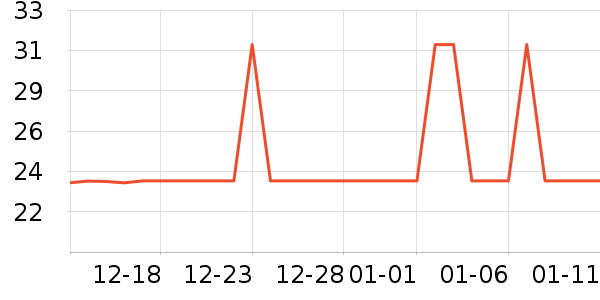 ��ţװ�ε���ʷ�۸�