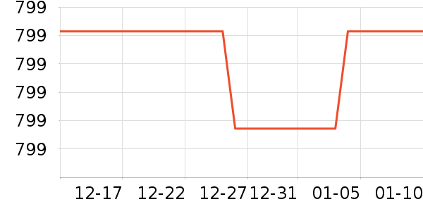 ����ȡů����ʷ�۸�