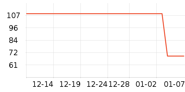 ��ͯ������ʷ�۸�