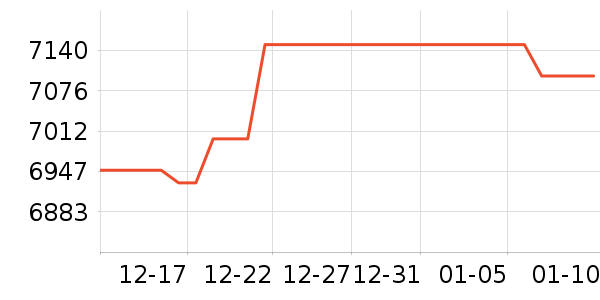 ������ʷ�۸�