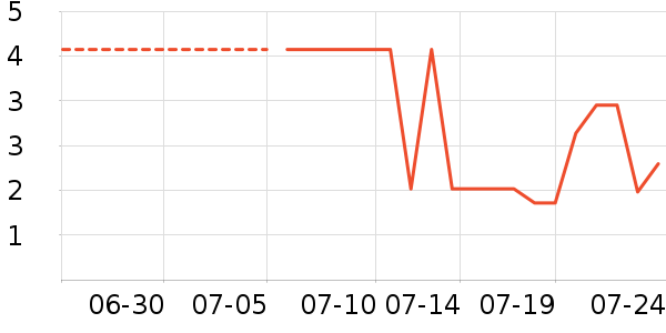 ��Ʒ�Ʒ�����ʷ�۸�