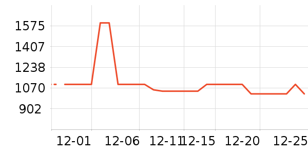 Ůʽ���޷���ʷ�۸�