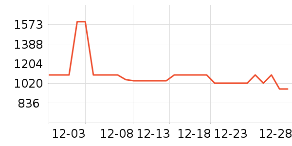 Ůʽ���޷���ʷ�۸�