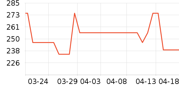 BANANA BABY��֯��ʷ�۸�