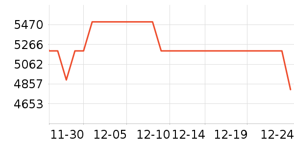 �ֻ���ʷ�۸�