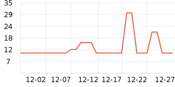 ����ϴ�·���ʷ�۸�