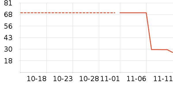 ��ʿ����԰�ȼ�����ʷ�۸�