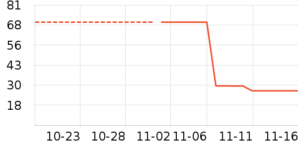 ��ʿ����԰�ȼ�����ʷ�۸�