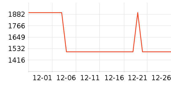 ��ʿ������������ʷ�۸�