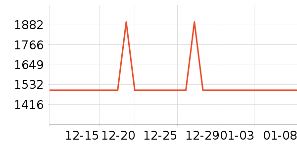 ��ʿ������������ʷ�۸�