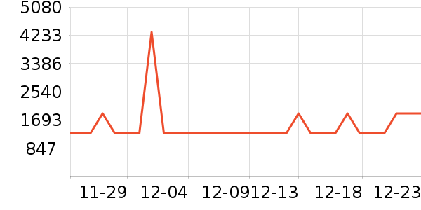 ������ʪ����ʷ�۸�