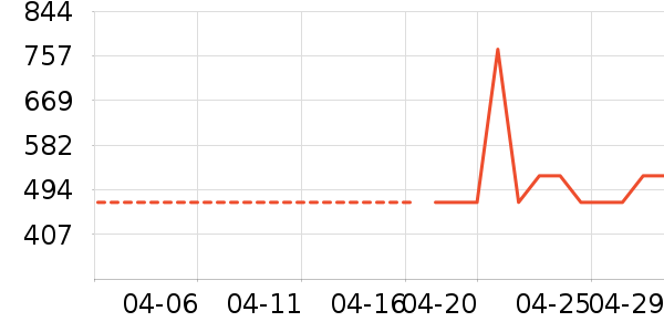 ������ˮ����ʷ�۸�