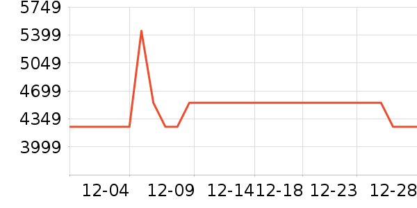 ������ʷ�۸�