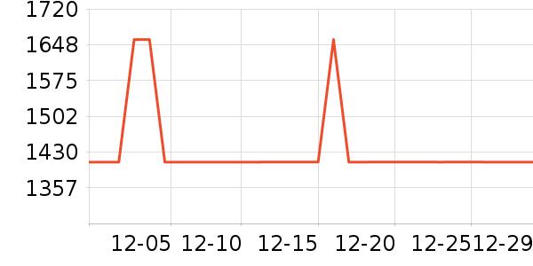 �����װ��ʷ�۸�