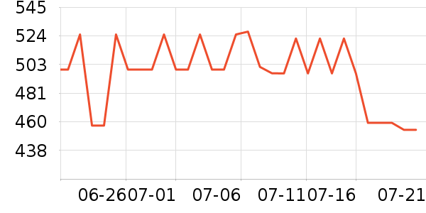 ������˶�Ь��ʷ�۸�