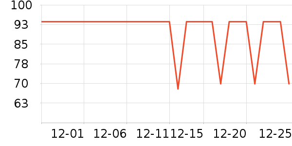 �ǵ��˶�T��/POLO����ʷ�۸�