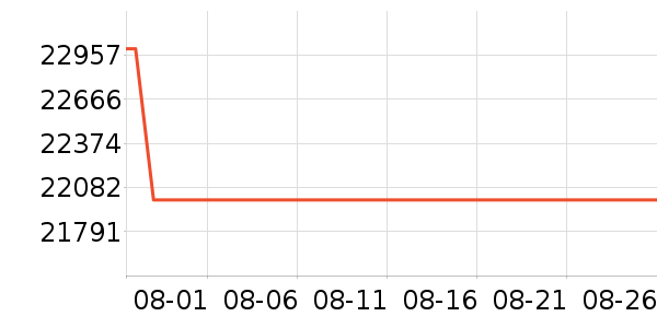 ���ŵ�����ʷ�۸�