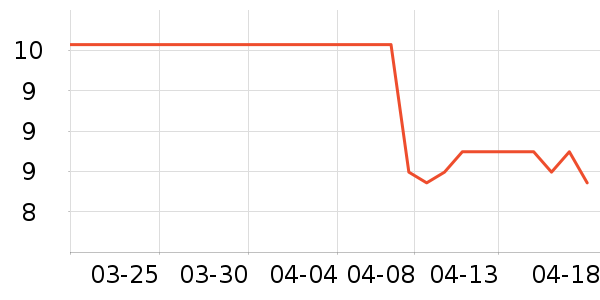 ����������������ʷ�۸�