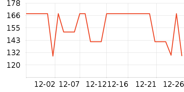 �����˶�T��/POLO����ʷ�۸�