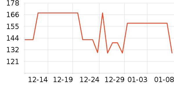 �����˶�T��/POLO����ʷ�۸�