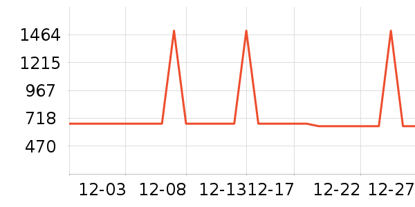 ��Ϊ����������ʷ�۸�